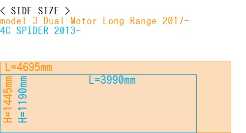#model 3 Dual Motor Long Range 2017- + 4C SPIDER 2013-